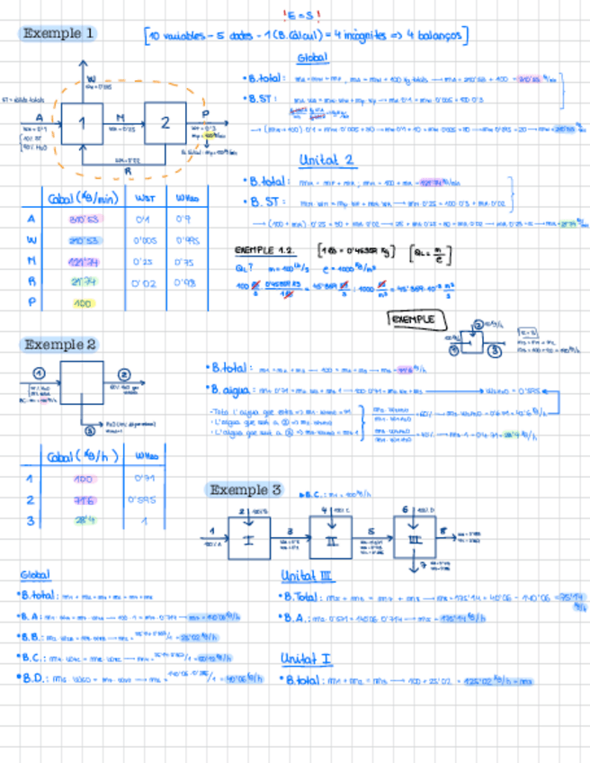 Miniatura del documento Exemples-T1-T2-i-T3.pdf
