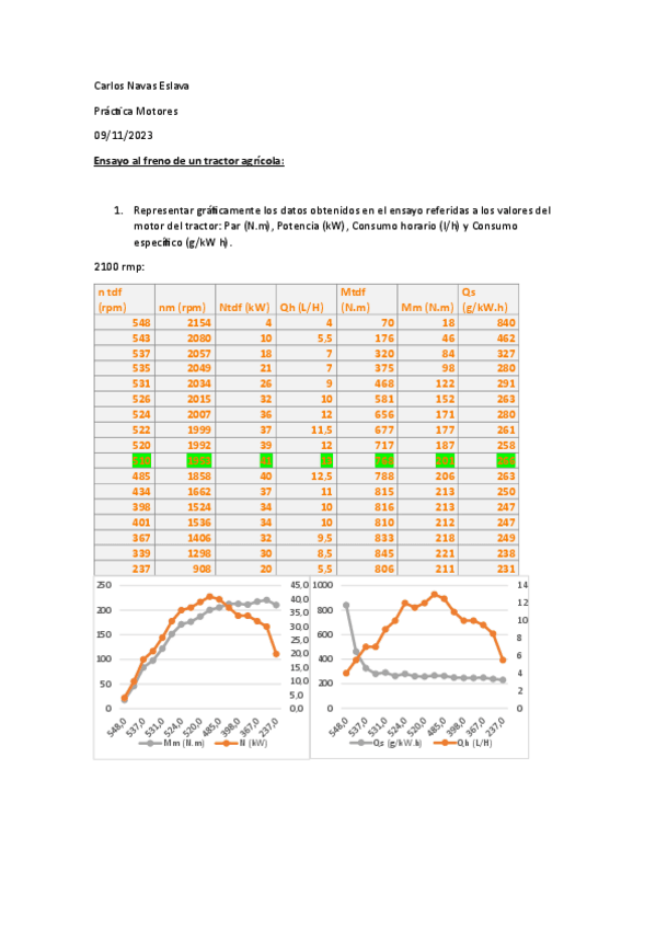 Miniatura del documento Practica-freno-Motores.pdf