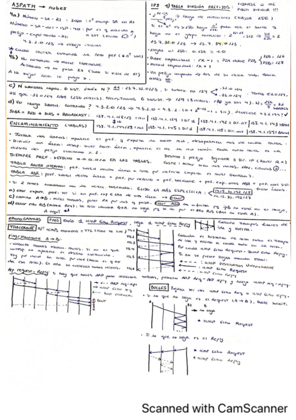 Miniatura del documento Chuleta-Rdor-Primer-Parcial.pdf