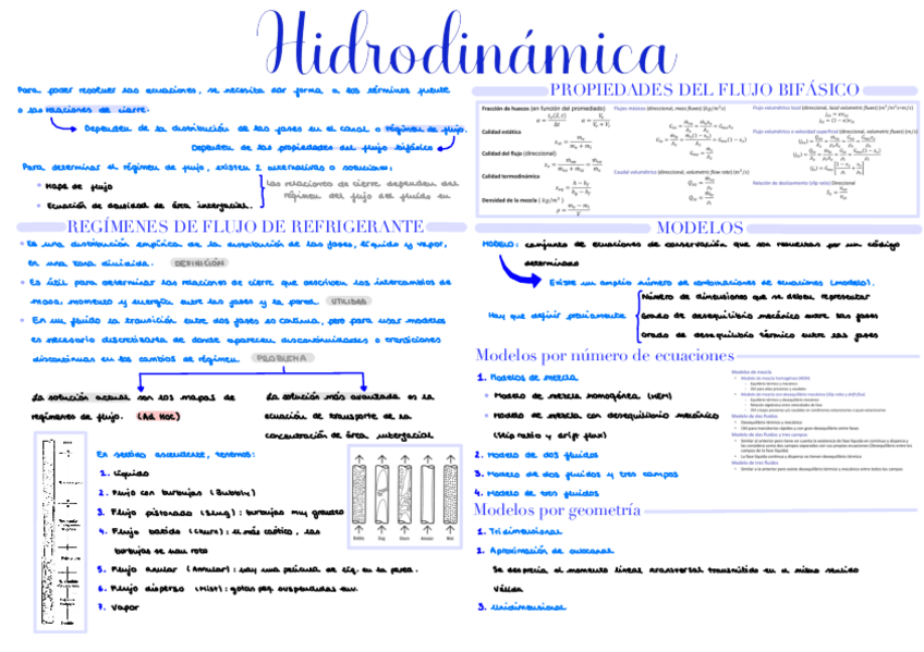 Miniatura del documento Hidrodinamica.pdf