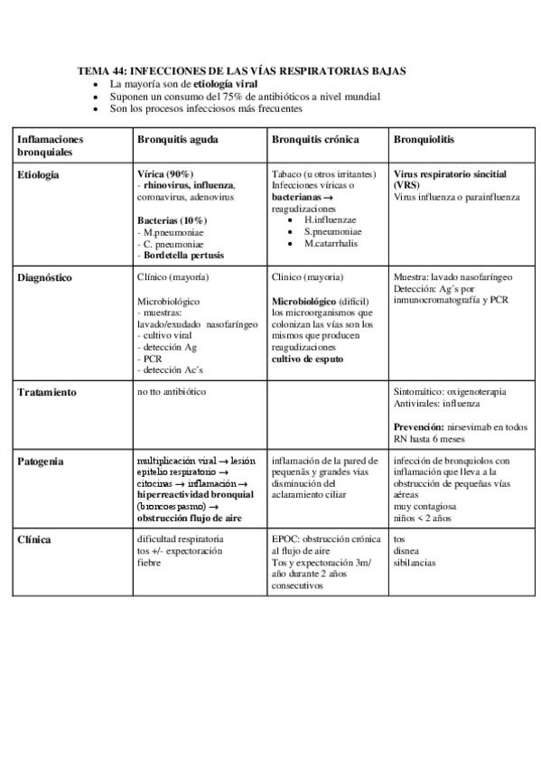 Miniatura del documento microbiologia-clinica-temas-44-53.pdf