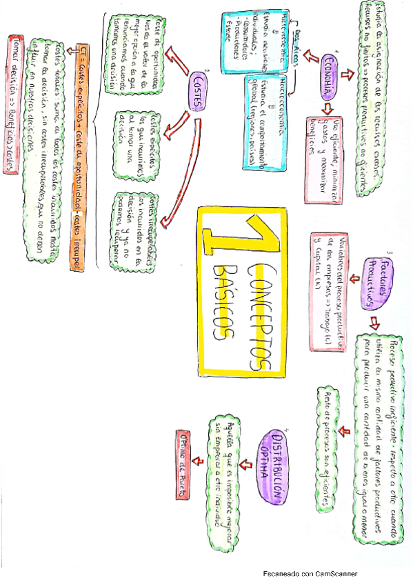 Miniatura del documento Tema1.pdf