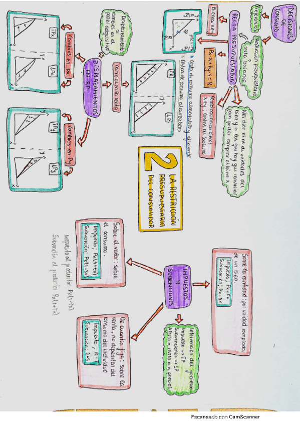 Miniatura del documento Tema2.pdf