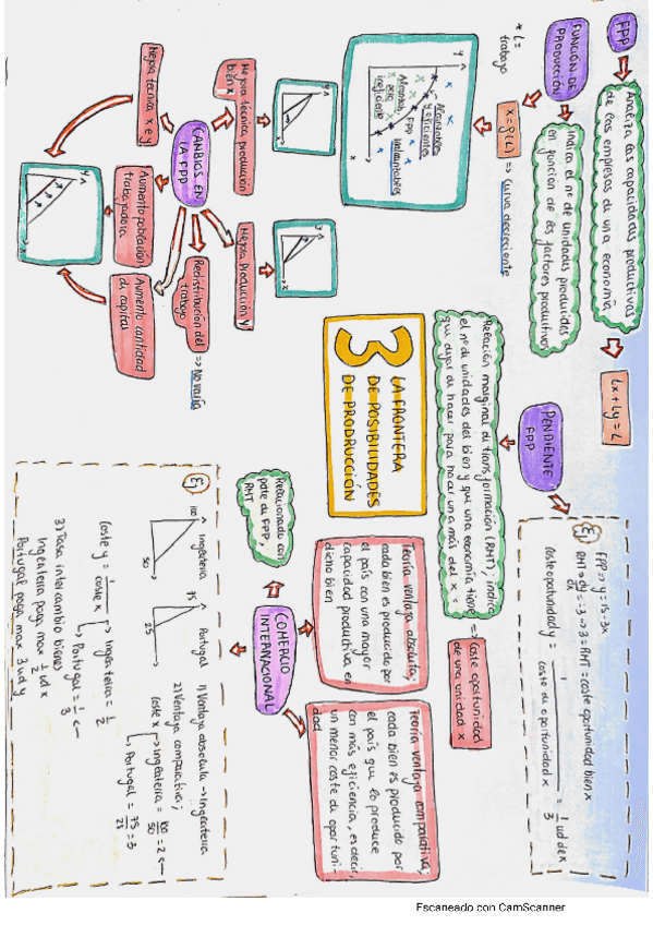 Miniatura del documento Tema3.pdf