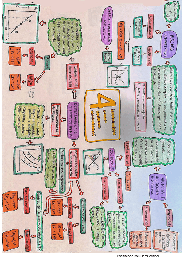 Miniatura del documento Tema4.pdf
