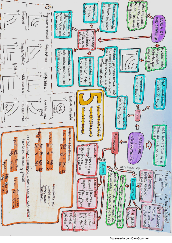 Miniatura del documento Tema5.pdf
