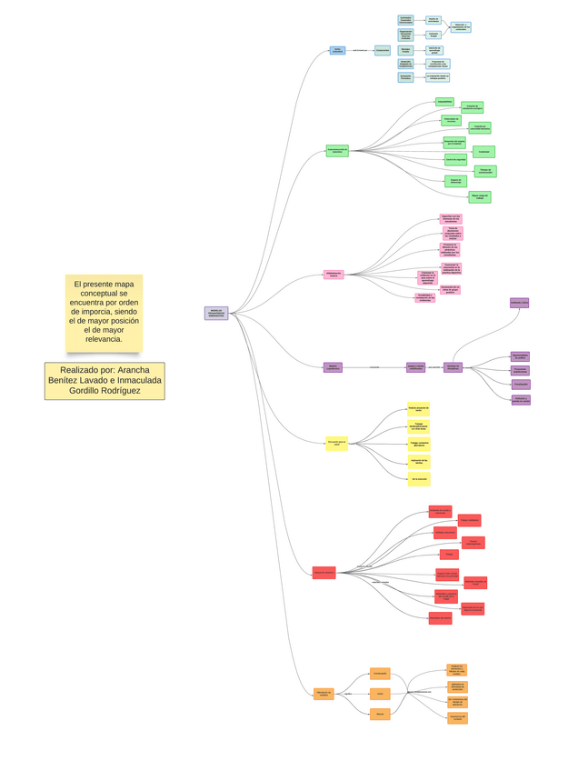 Miniatura del documento MODELOS-PEDAGOGICOS-EMERGENTES-mapa-conceptual.pdf