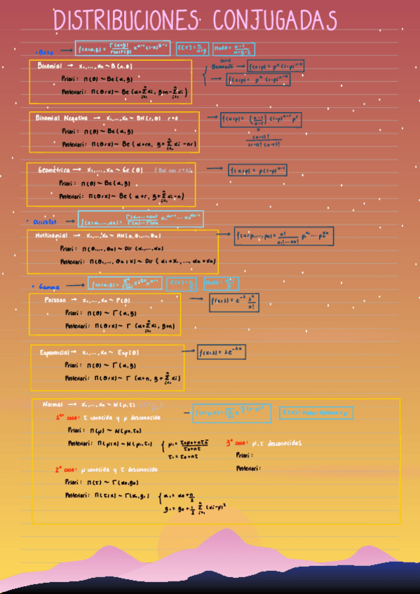 Miniatura del documento Distribuciones-conjugadas.pdf