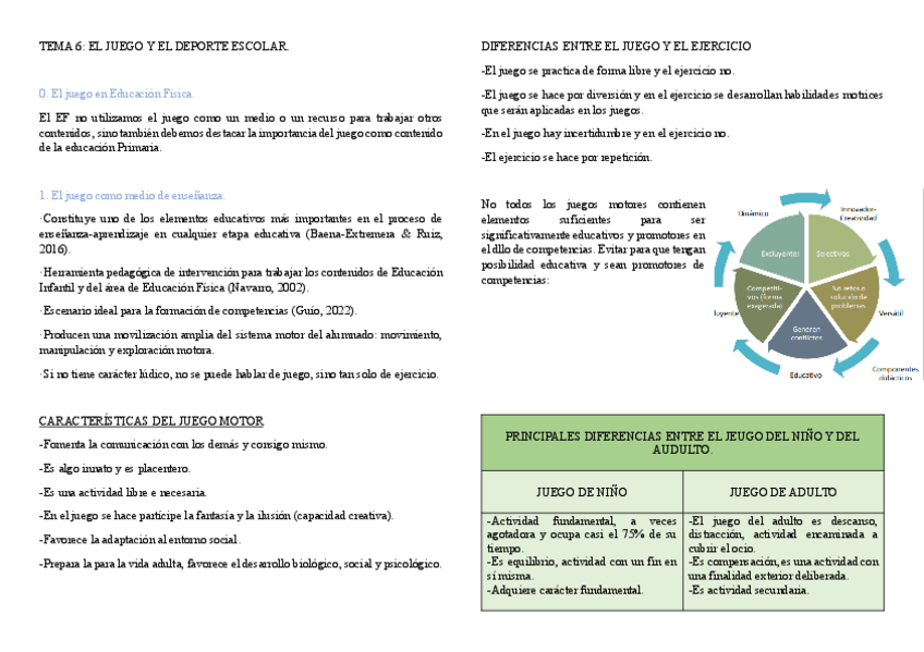 Miniatura del documento TEMA-6.-EL-JUEGO-Y-EL-DEPORTE-ESCOLAR.pdf