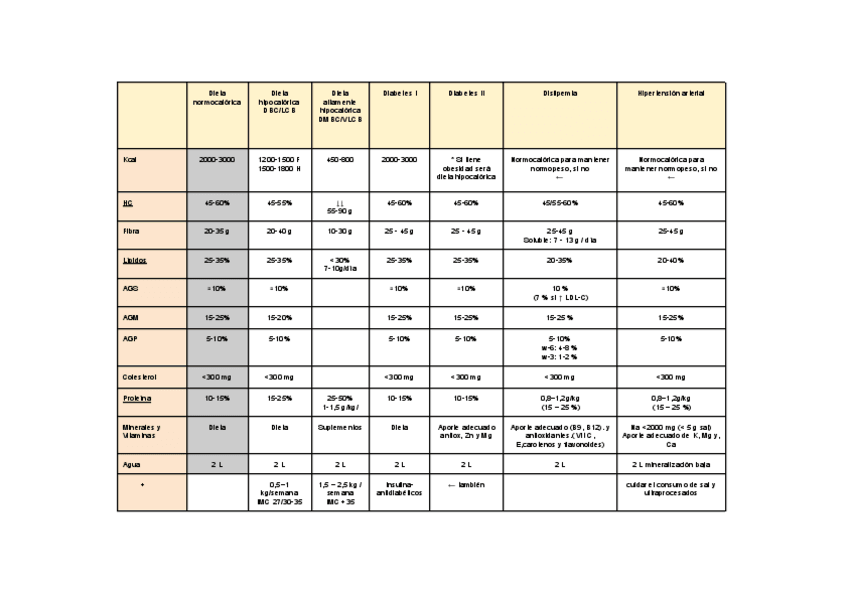Miniatura del documento Requerimientos-nutricionales-Dietoterapia.pdf