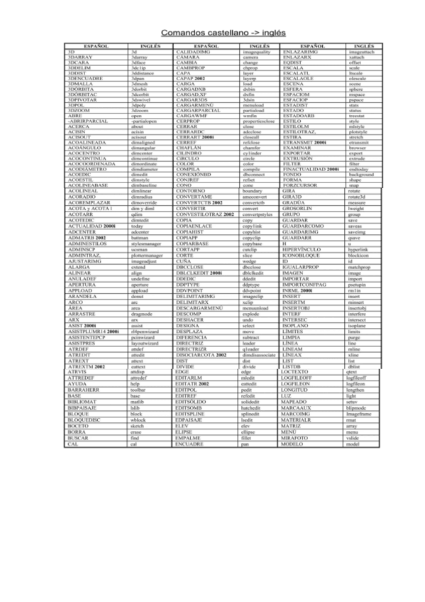 Miniatura del documento comandos-autocad-mac.pdf