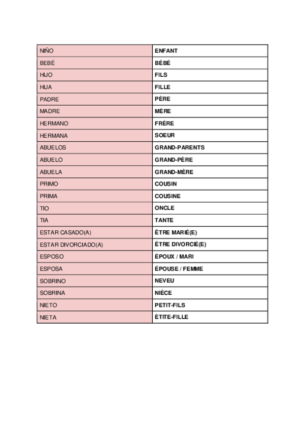 Miniatura del documento LA-FAMILLE.pdf