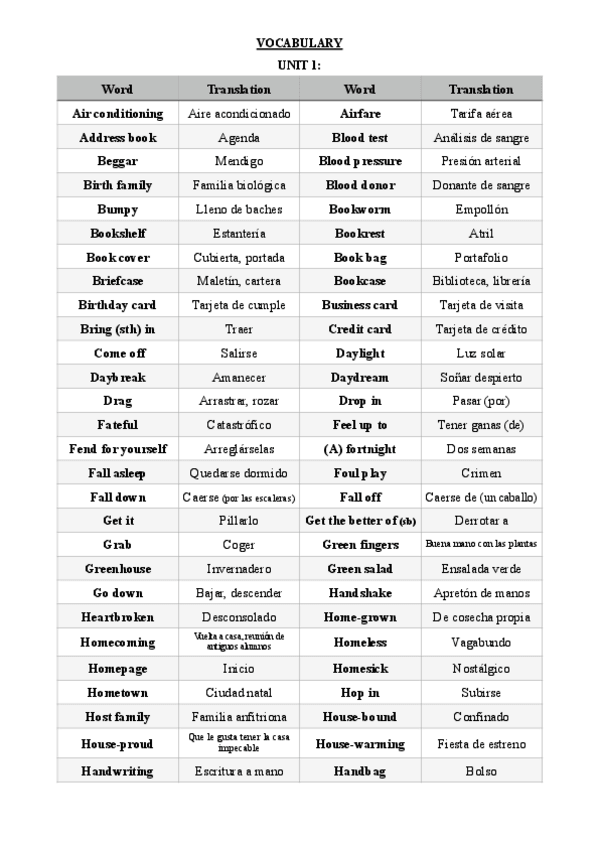 Miniatura del documento ENGLISH-VOCABULARY.pdf