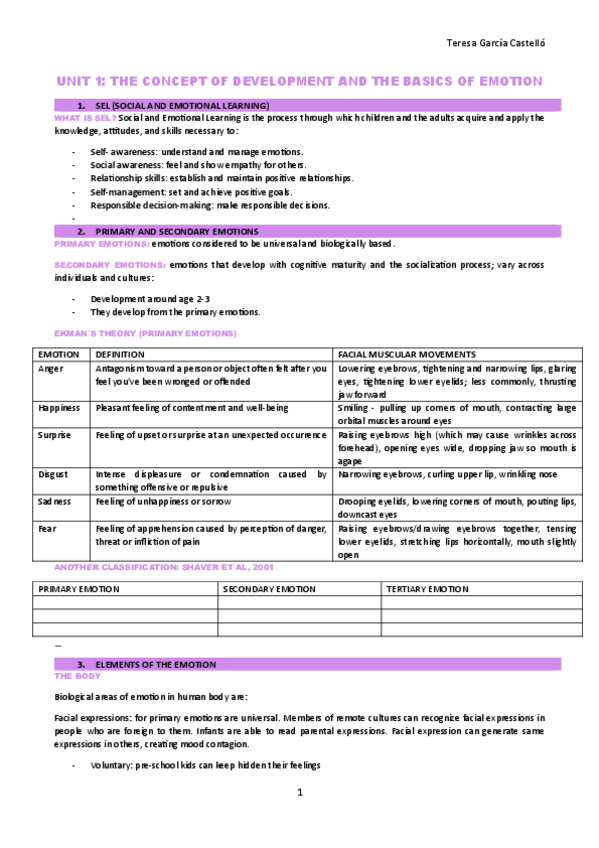 Miniatura del documento UNIT-1-EMOTIONAL-AND-SOCIAL-DEVELOPMENT-SED.pdf