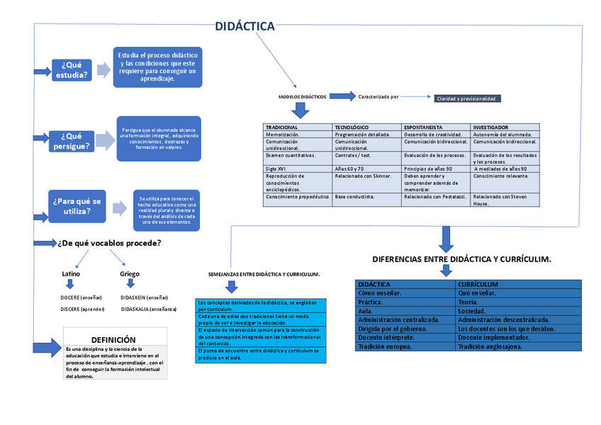 Miniatura del documento Equema tema 1.pdf