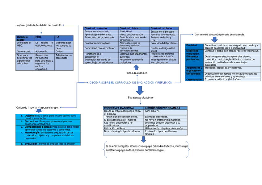 Miniatura del documento Esquema tema 2.pdf