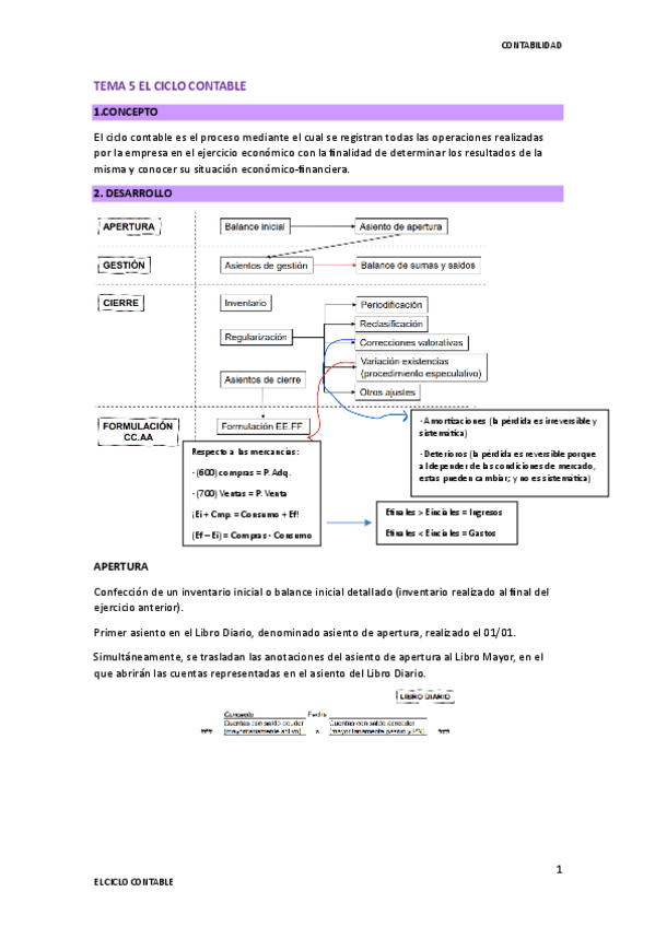 Miniatura del documento TEMA-5-EL-CICLO-CONTABLE.pdf