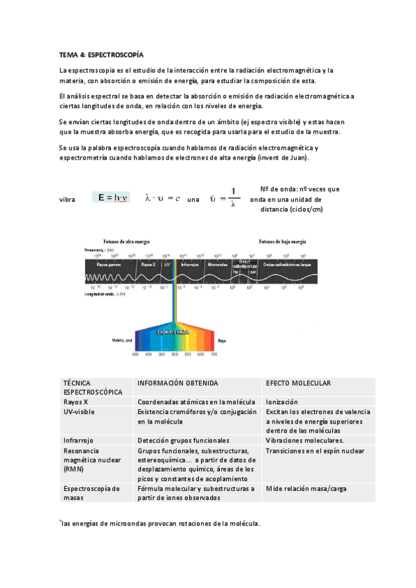 Miniatura del documento Tema-4-Espectroscopia.pdf