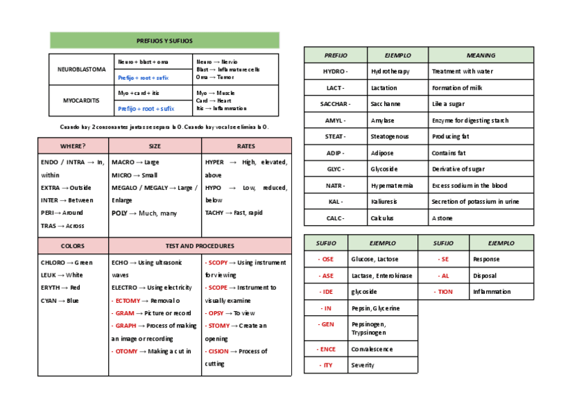 Miniatura del documento PREFIJOS-Y-SUFIJOS.pdf