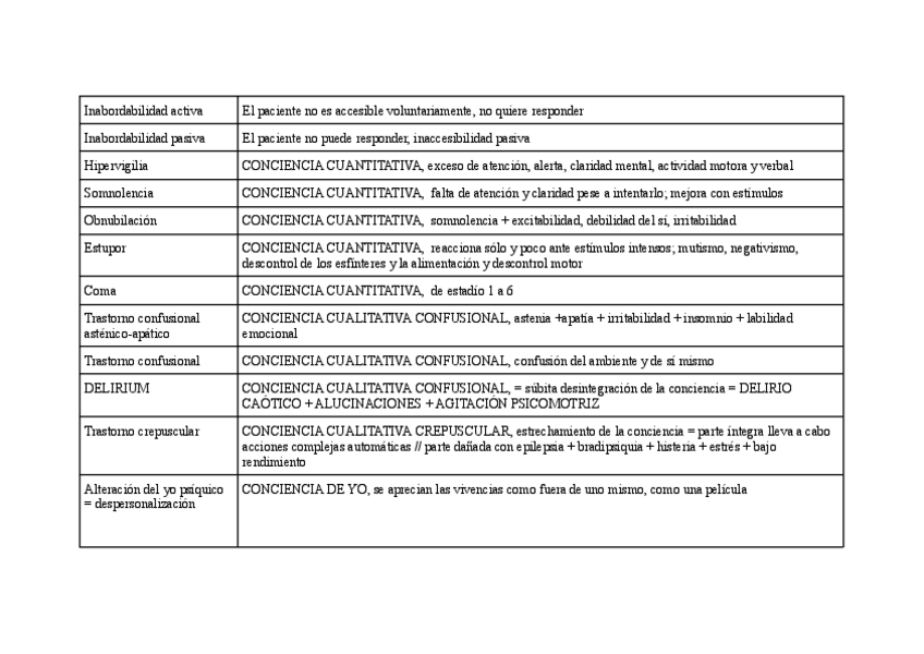 Miniatura del documento tabla-con-todos-los-sintomas-para-identificar-en-el-practico.pdf