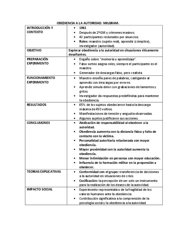 Miniatura del documento EXPERIMENTO-OBEDIENCIA-A-LA-AUTORIDAD-MILGRAM.pdf
