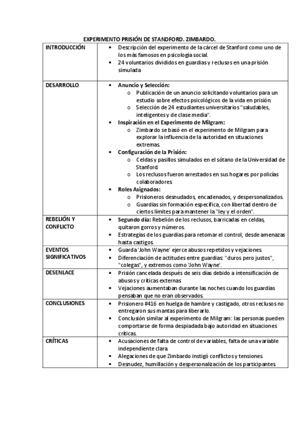 Miniatura del documento EXPERIMENTO-PRISION-DE-STANDFORD.pdf