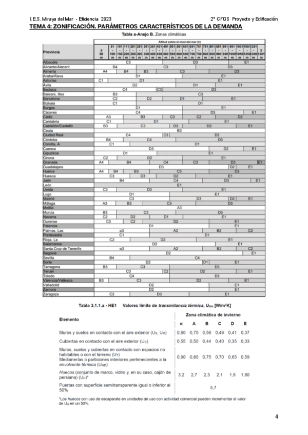 Miniatura del documento Eficiencia-2023-Tema-4-ZONIFICACION.-PARAMETROS-CARACTERISTICOS-DE-LA-DEMANDA.pdf
