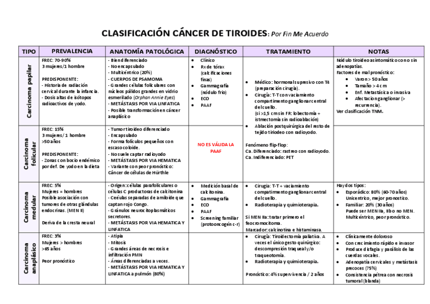 Miniatura del documento Clasificacion-cancer-de-tiroides.pdf