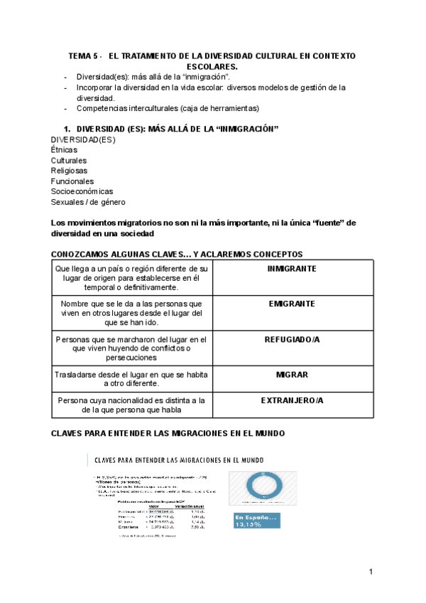 Miniatura del documento TEMA-5-EL-TRATAMIENTO-DE-LA-DIVERSIDAD-CULTURAL-EN-CONTEXTO-ESCOLARES.pdf
