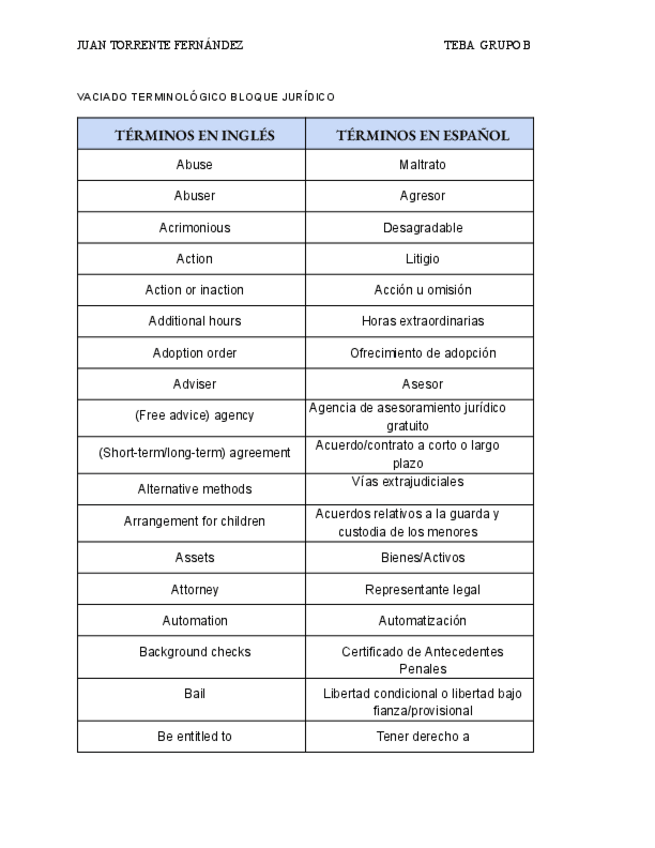 Miniatura del documento VACIADO-TERMINOLOGICO-bl.-juridico.pdf