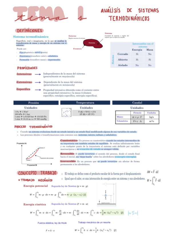 Miniatura del documento Resumen-completo-Termo.pdf