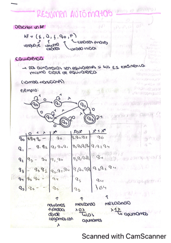 Miniatura del documento resumen-automatas-2024.pdf