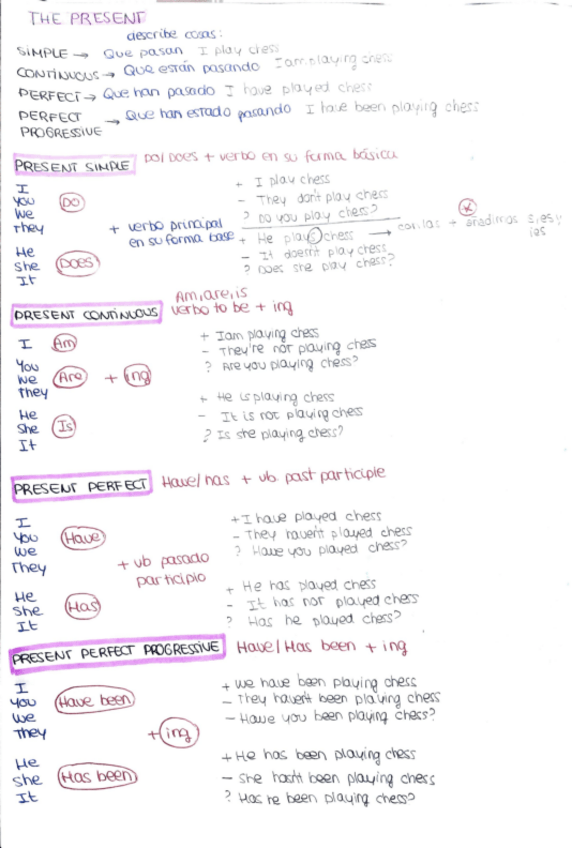 Miniatura del documento Tiempos-verbales.pdf