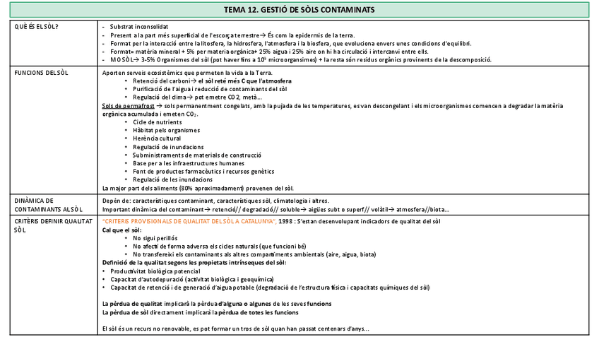 Miniatura del documento ESQUEMA.TEMA-12.-GESTIO-DE-SOLS-CONTAMINATS.pdf