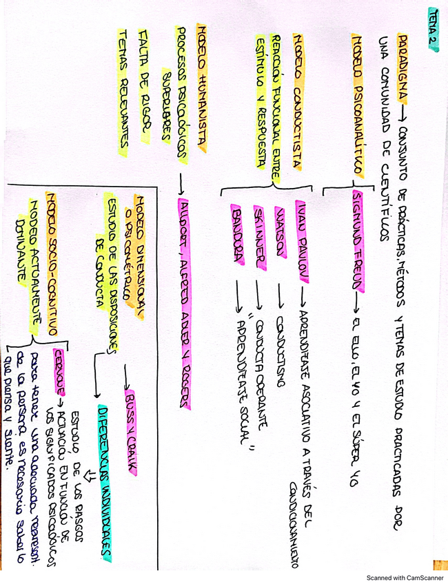 Miniatura del documento esquema-tema-2-personalidad-modelos.pdf