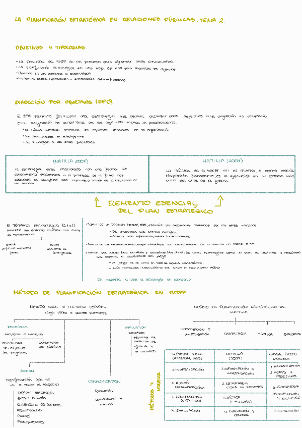 Miniatura del documento ESQUEMA-TEMA-2-DIRECCION-ESTRATEGICA.pdf