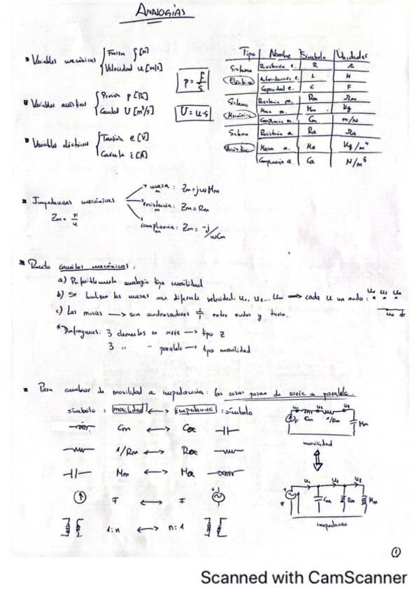 Miniatura del documento Parte-2-Ing-Acustica.-Analogías, Gráficas Explicadas y Ejs de Teoría Examen Resueltos.pdf