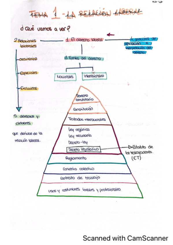 Miniatura del documento Tema-1-FOL.pdf