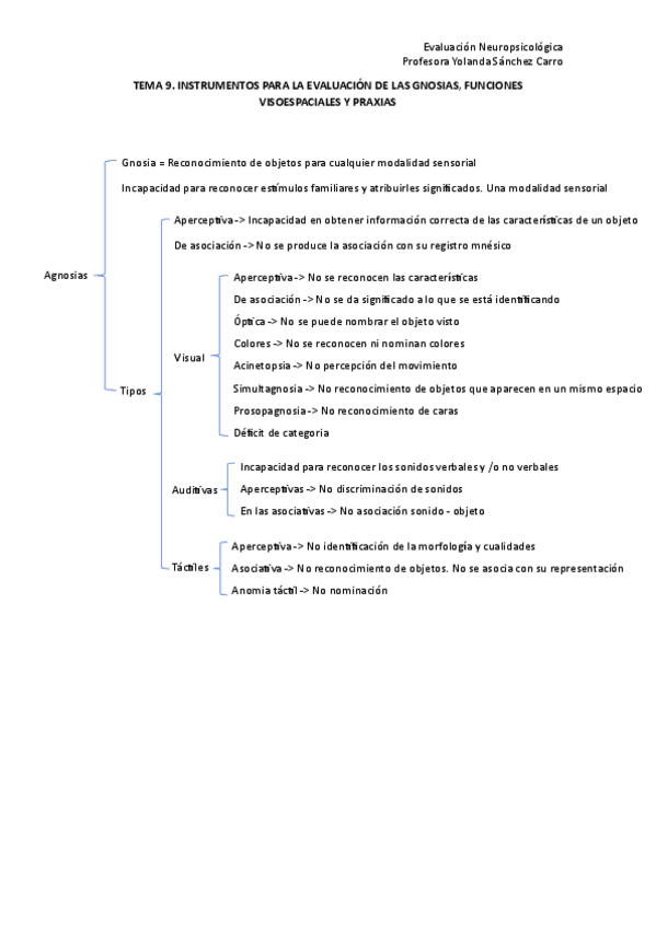 Miniatura del documento Repasotema9.pdf