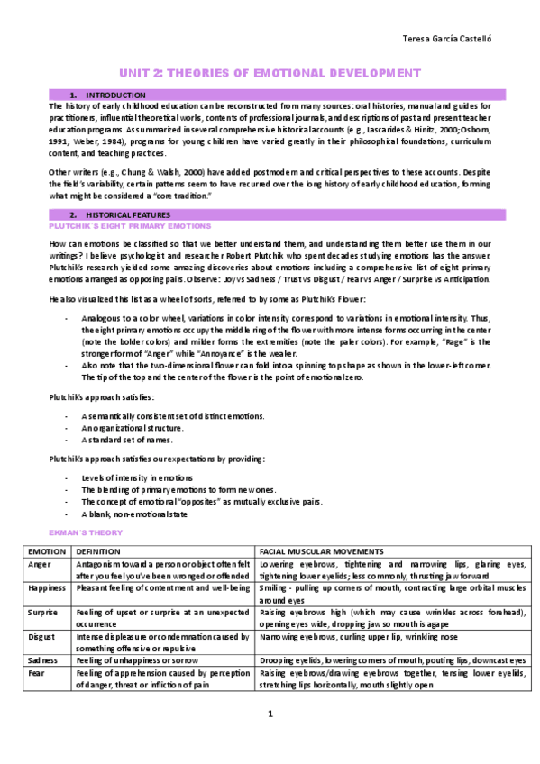 Miniatura del documento UNIT-2-EMOTIONAL-AND-SOCIAL-DEVELOPMENT-SED.pdf
