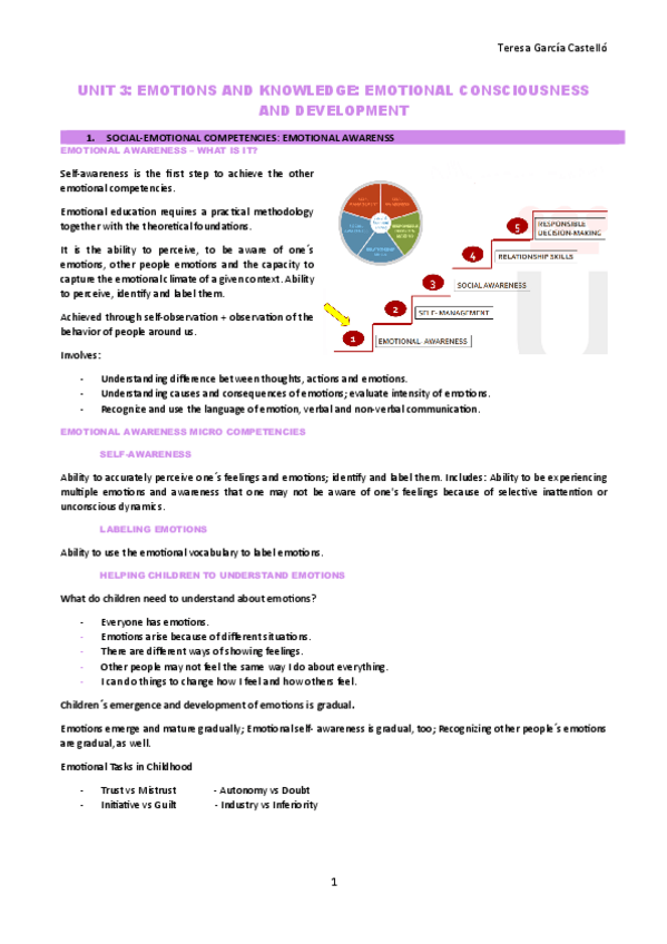 Miniatura del documento UNIT-3-EMOTIONAL-AND-SOCIAL-DEVELOPMENT-SED.pdf