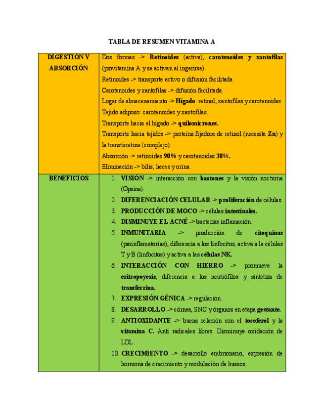 Miniatura del documento Tablas-de-resumen-de-vitaminas-liposolubles.pdf