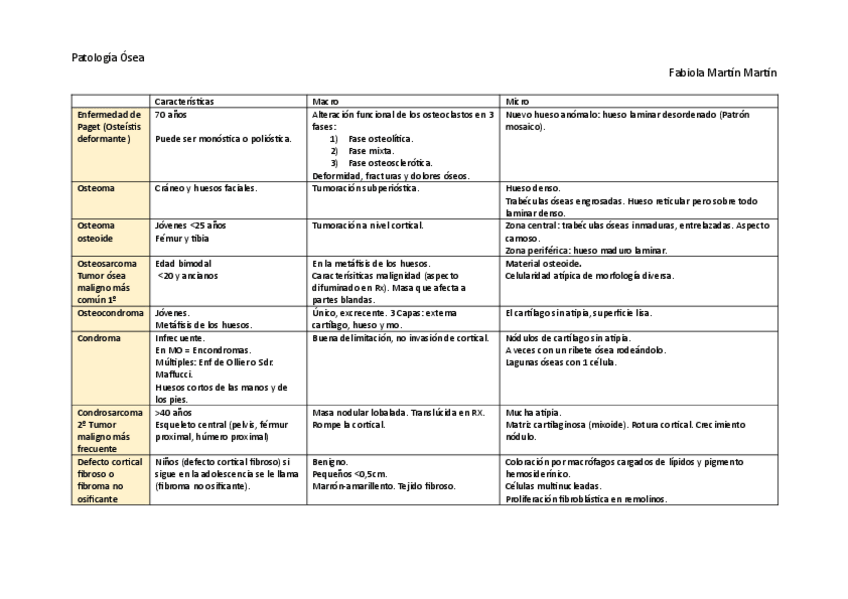 Miniatura del documento Mini-resumen-Patologia-osea.pdf