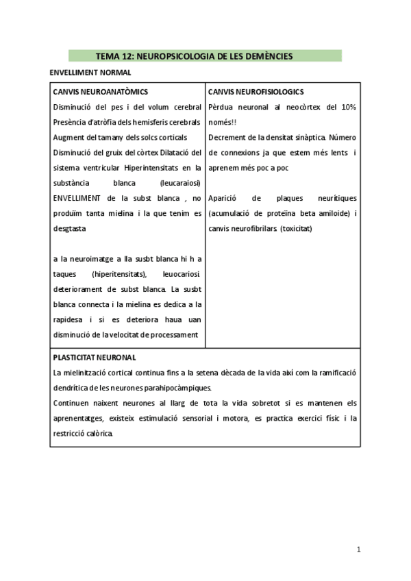 Miniatura del documento TEMA-12-NEUROPSICOLOGIA-DE-LES-DEMENCIES.pdf