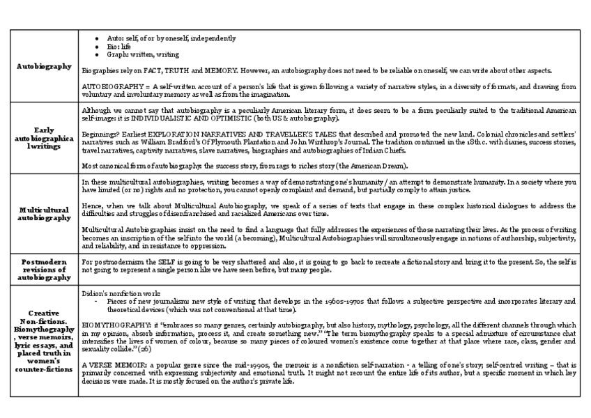 Miniatura del documento Types-of-Autobiography.pdf