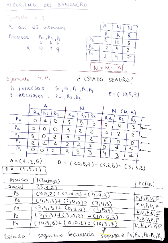 Miniatura del documento ALGORITMO-DEL-BANQUERO-Y-ALGORITMO-DE-DETCCION-EJEMPLOS-Y-EJERCICIOS.pdf