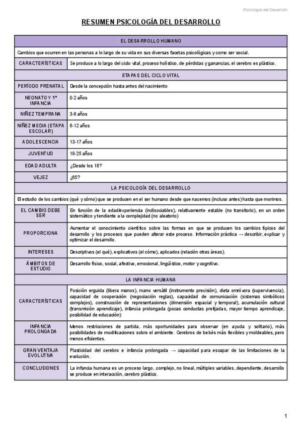 Miniatura del documento Resumen-Psicologia-del-Desarrollo-desde-el-punto-de-vista-Criminologico.pdf