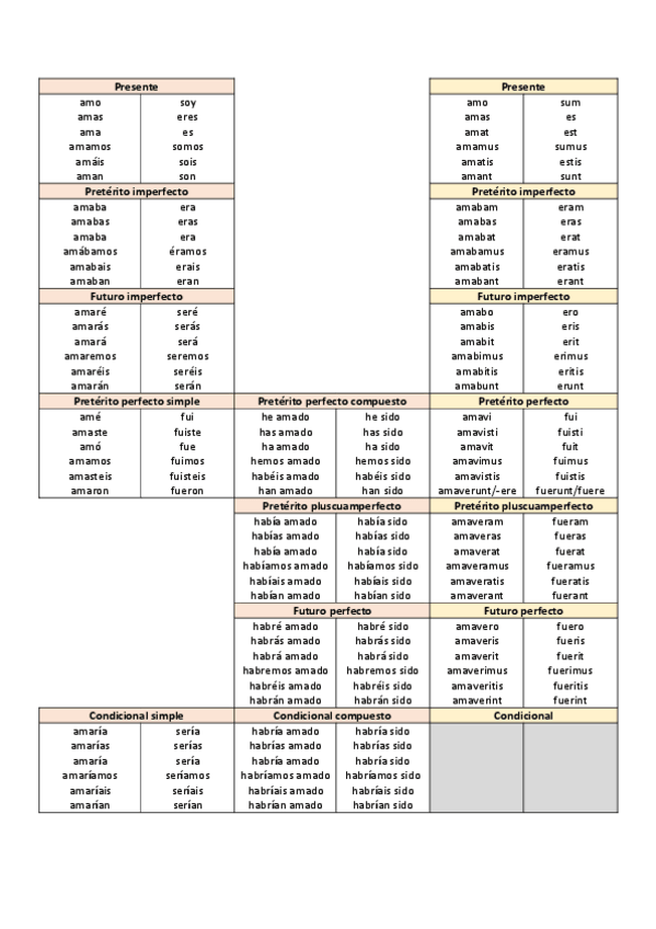 Miniatura del documento 1Aa-conjugaciAn-y-ser-modo-indicativo.pdf