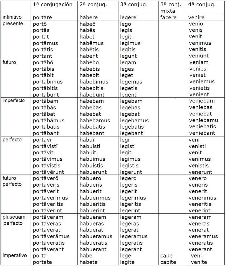 Miniatura del documento cuadroconjugaciones-2.JPG