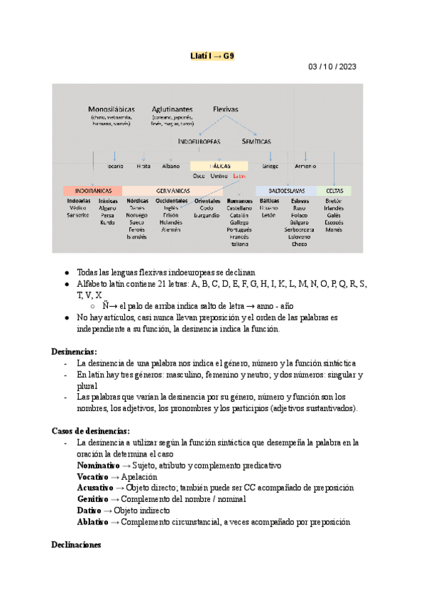 Miniatura del documento 0-Llengua-llatina.pdf